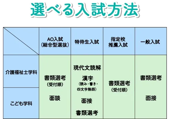 選べる入試方法